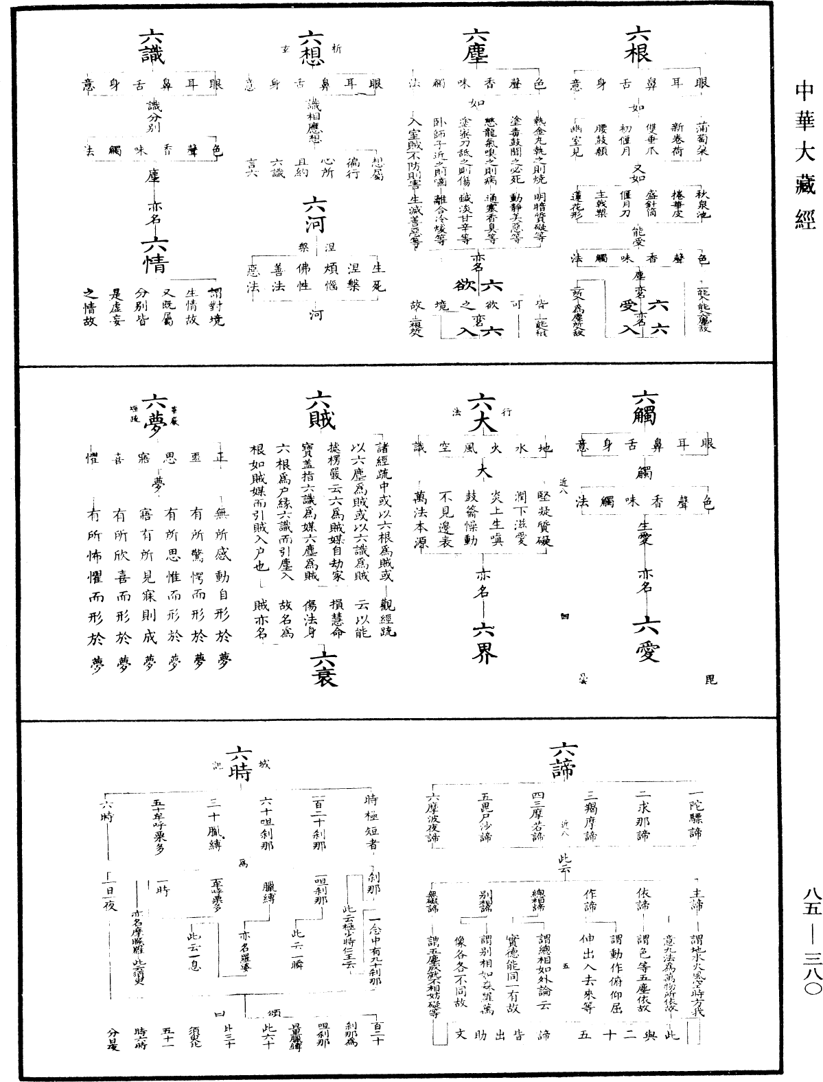 重訂教乘法數《中華大藏經》_第85冊_第0380頁