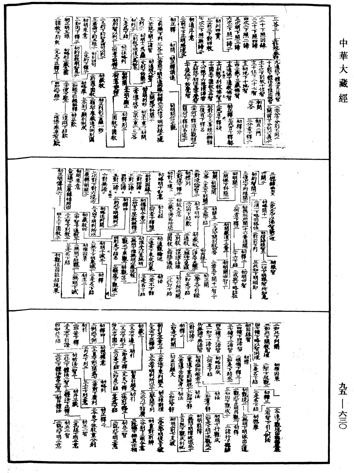 天台法華玄義科文《中華大藏經》_第95冊_第630頁