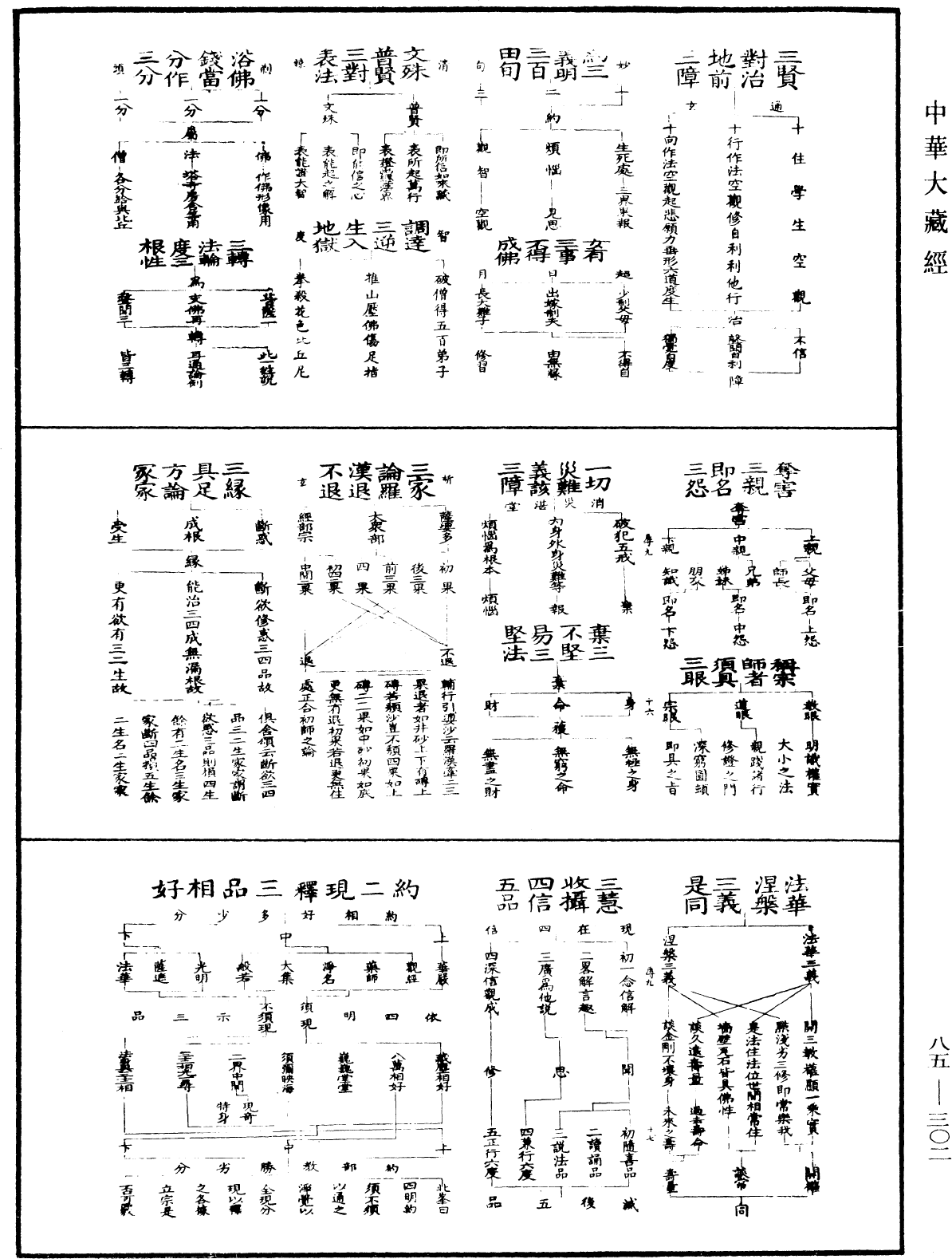 重訂教乘法數《中華大藏經》_第85冊_第0302頁