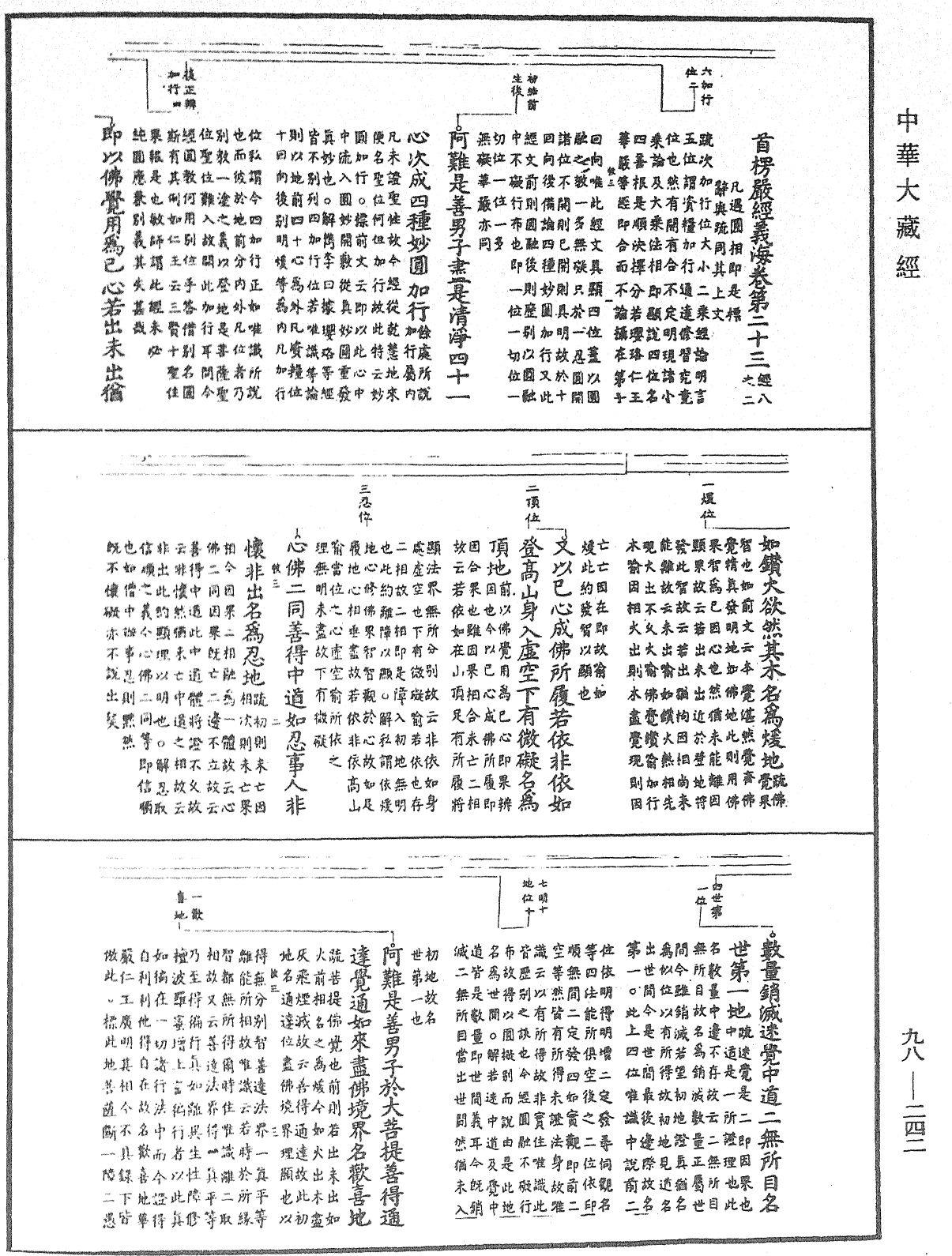 首楞严经义海《中华大藏经》_第98册_第242页