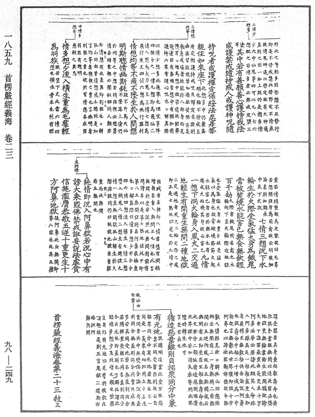 首楞嚴經義海《中華大藏經》_第98冊_第249頁