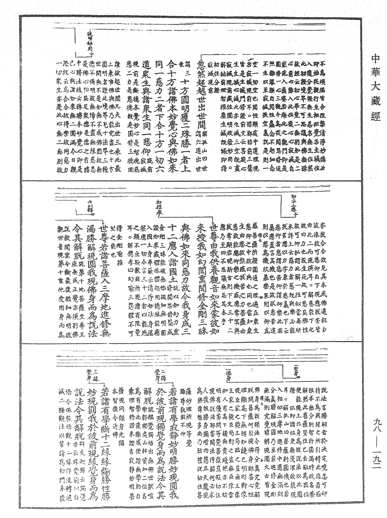 首楞嚴經義海《中華大藏經》_第98冊_第192頁