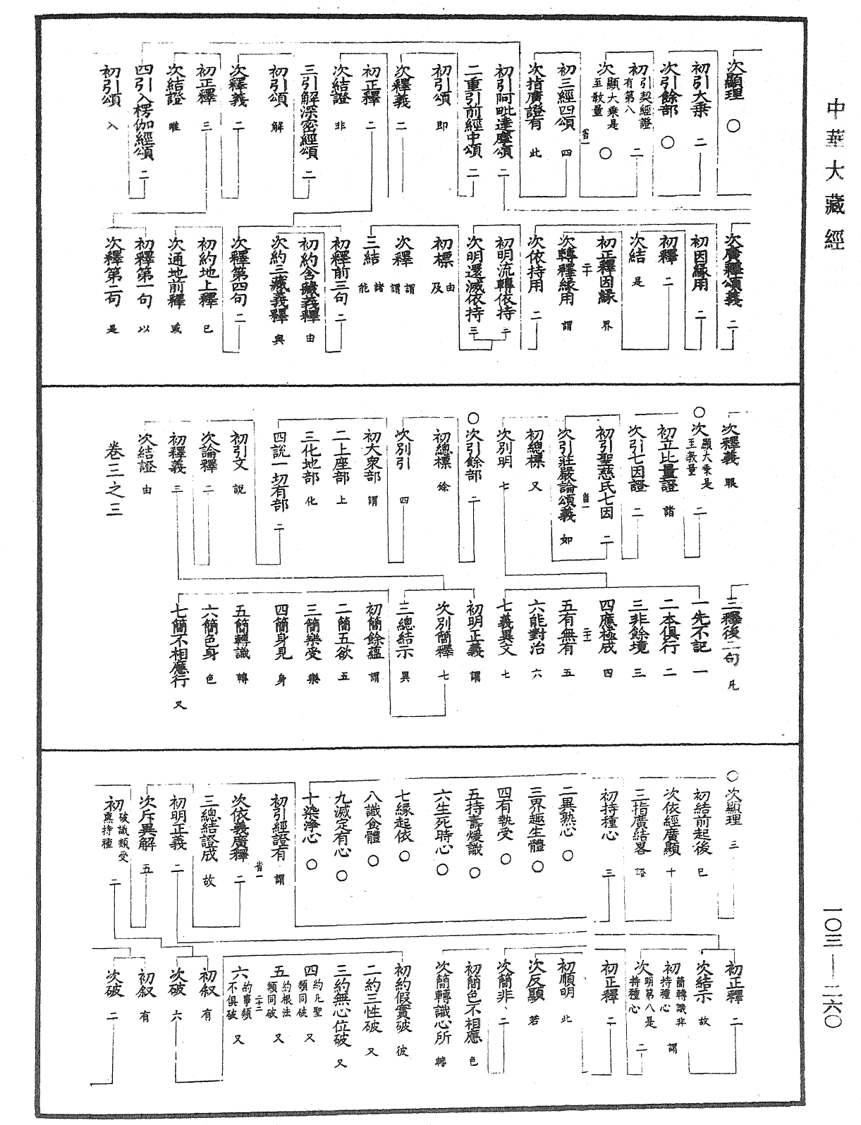 成唯識論音響補遺《中華大藏經》_第103冊_第260頁