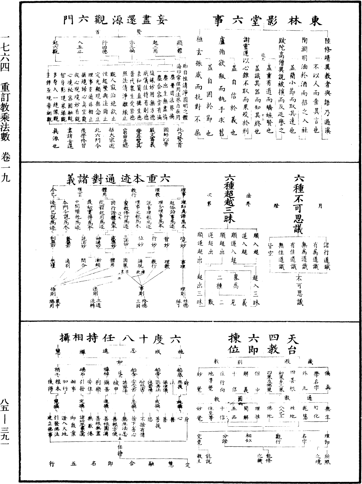 重訂教乘法數《中華大藏經》_第85冊_第0391頁