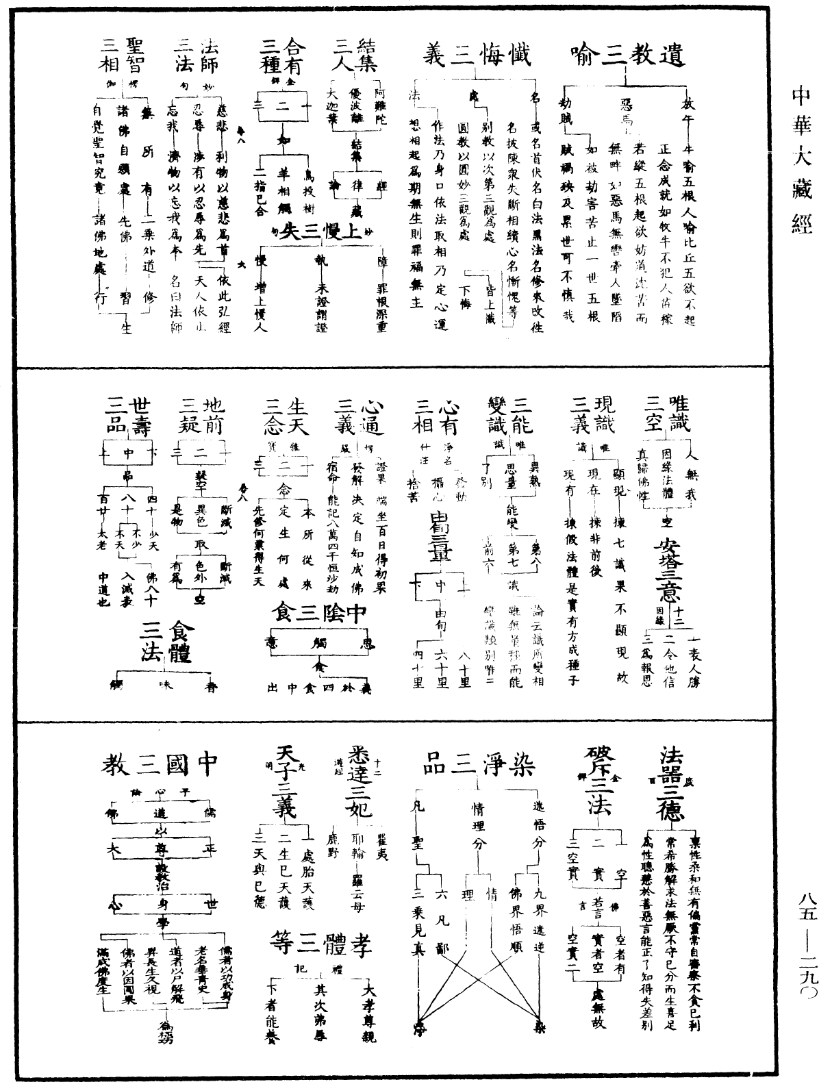 重訂教乘法數《中華大藏經》_第85冊_第0290頁