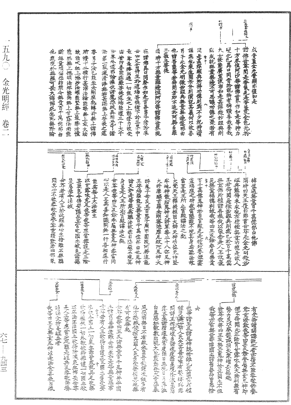 金光明經《中華大藏經》_第67冊_第943頁