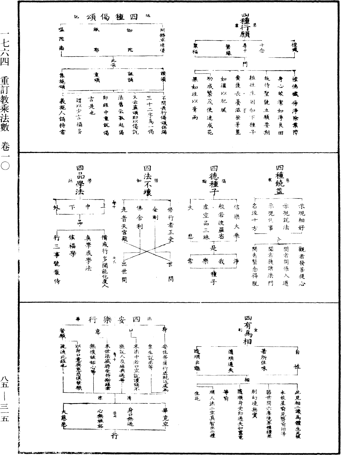 重訂教乘法數《中華大藏經》_第85冊_第0315頁