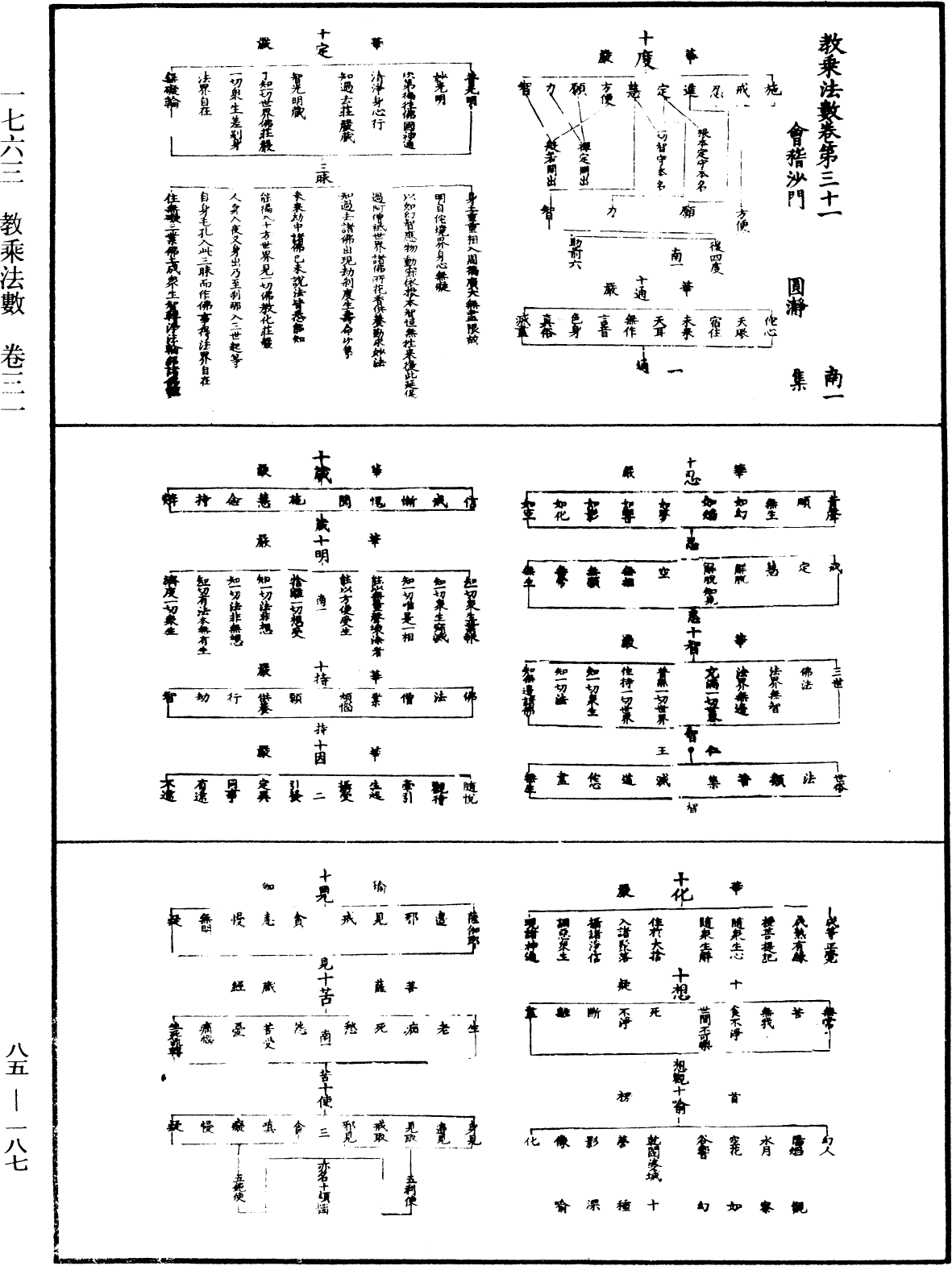 教乘法數《中華大藏經》_第85冊_第0187頁