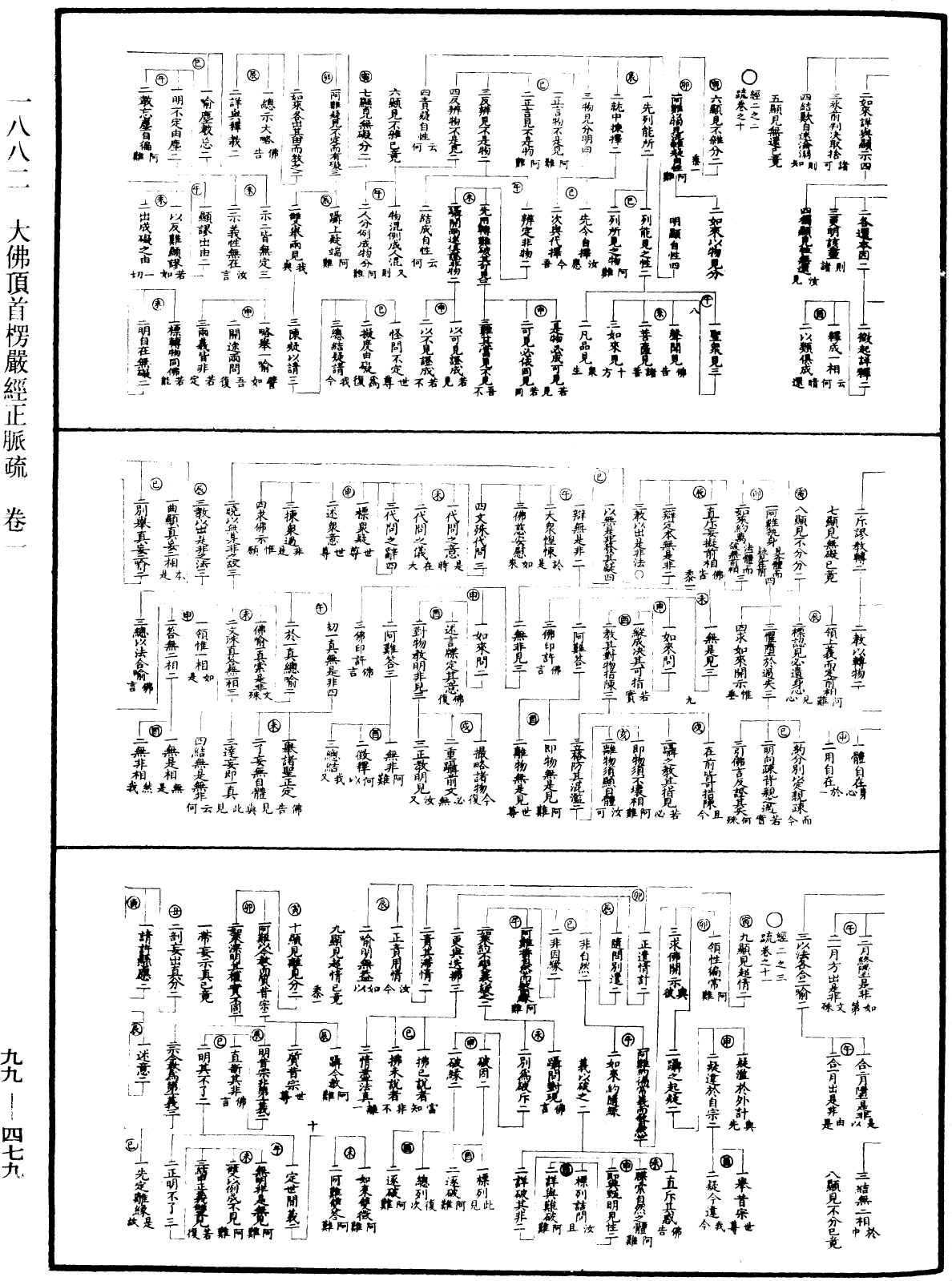 大佛顶首楞严经正脉疏《中华大藏经》_第99册_第479页