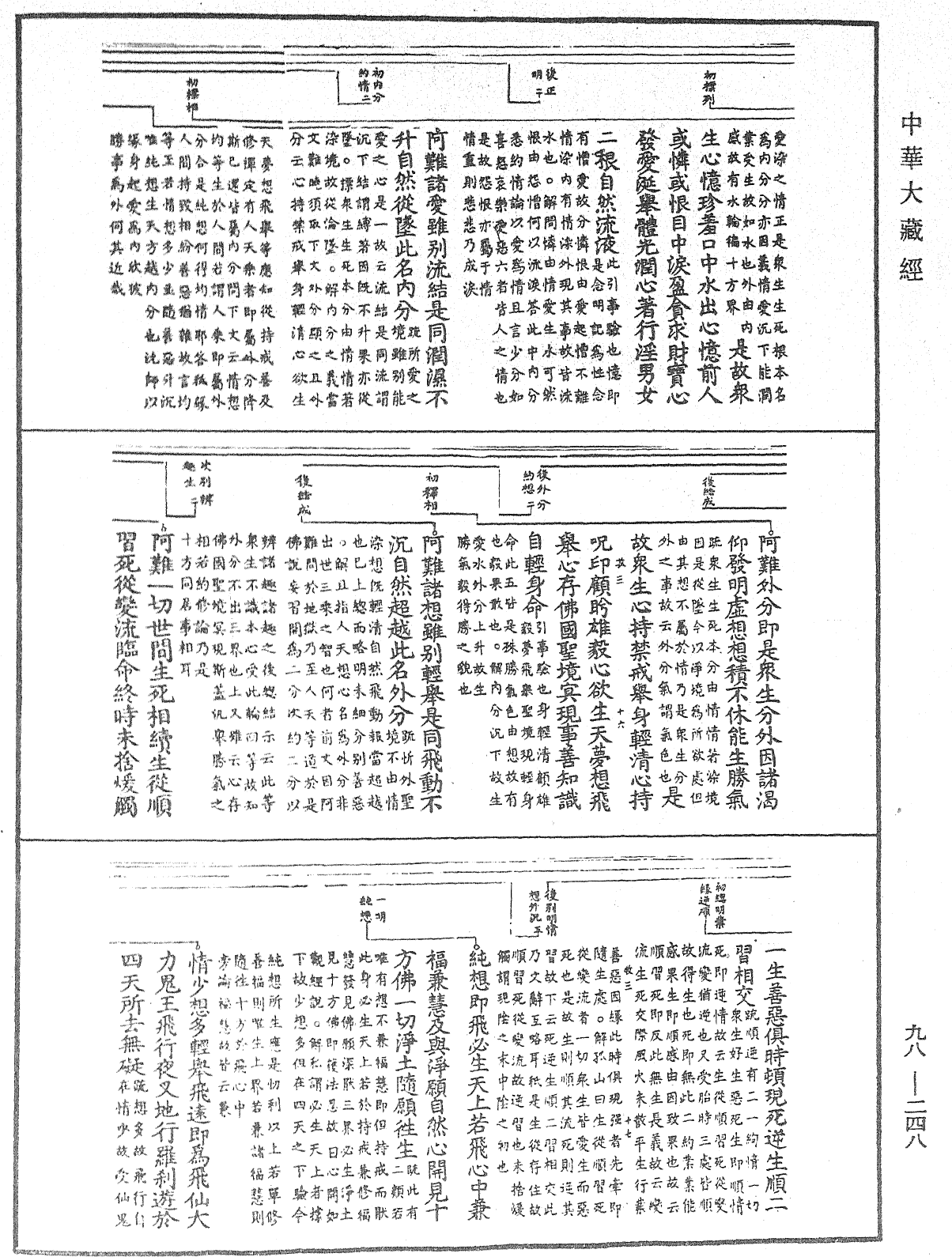 首楞嚴經義海《中華大藏經》_第98冊_第248頁