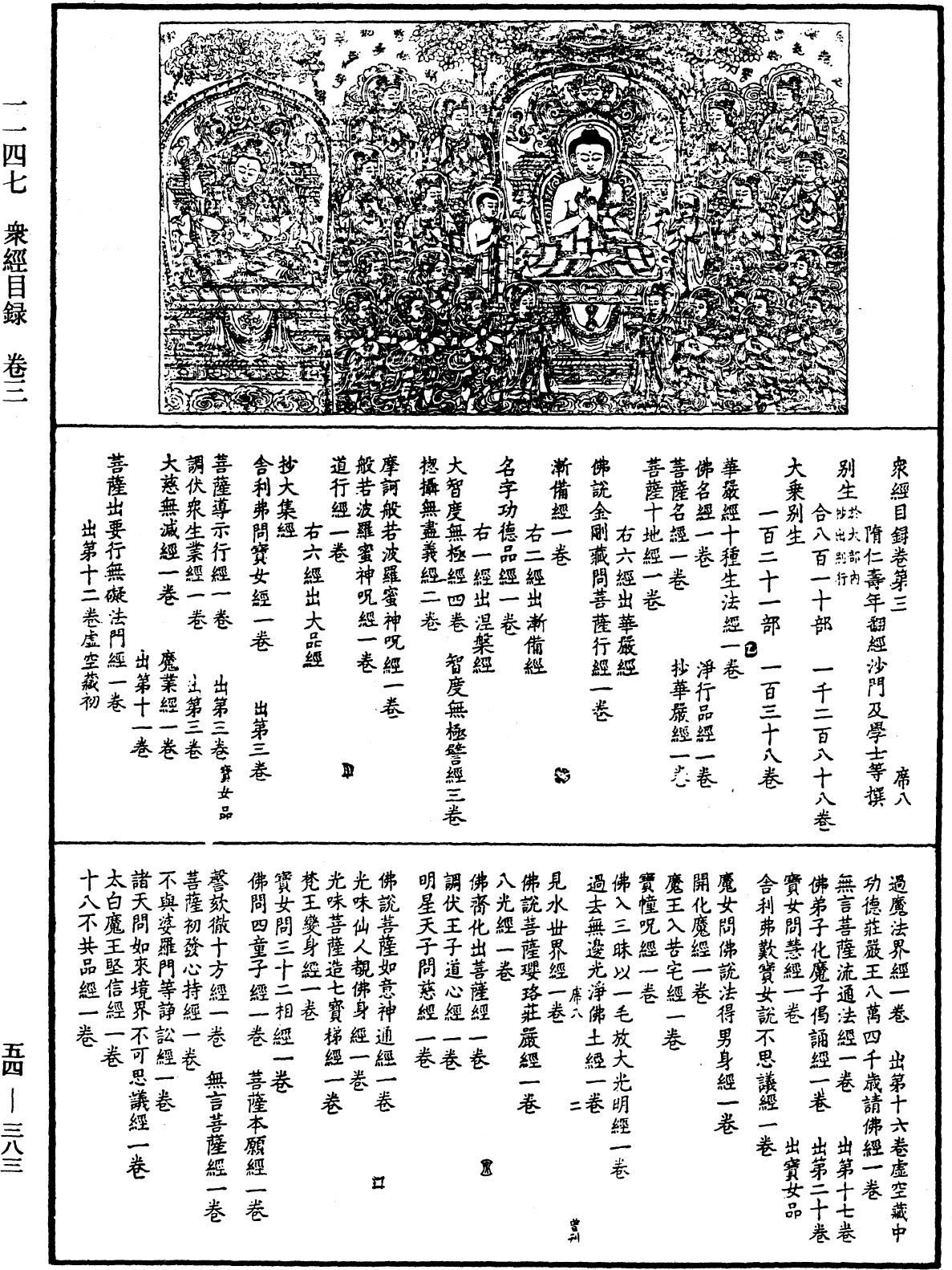 眾經目錄《中華大藏經》_第54冊_第383頁