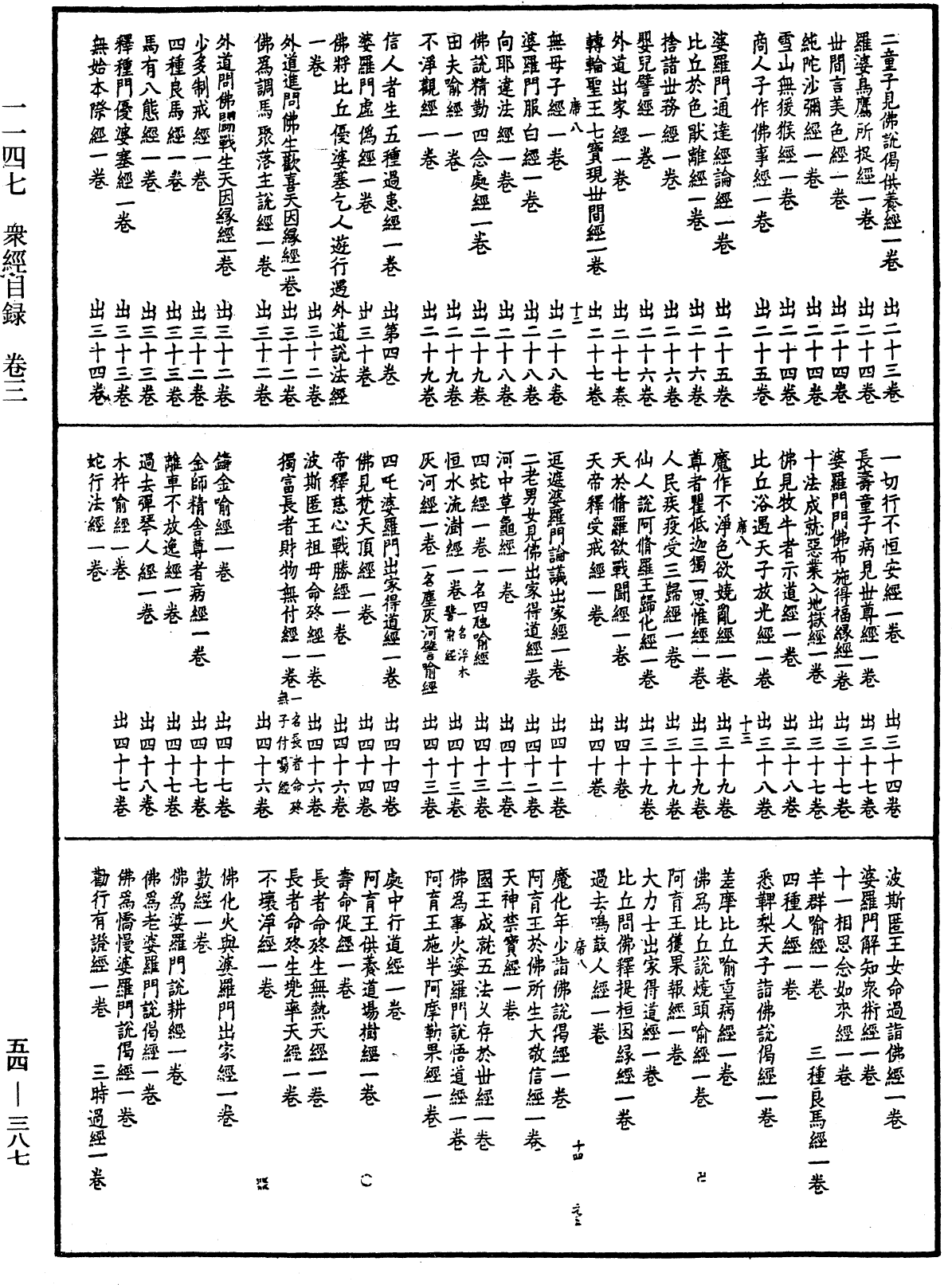 眾經目錄《中華大藏經》_第54冊_第387頁