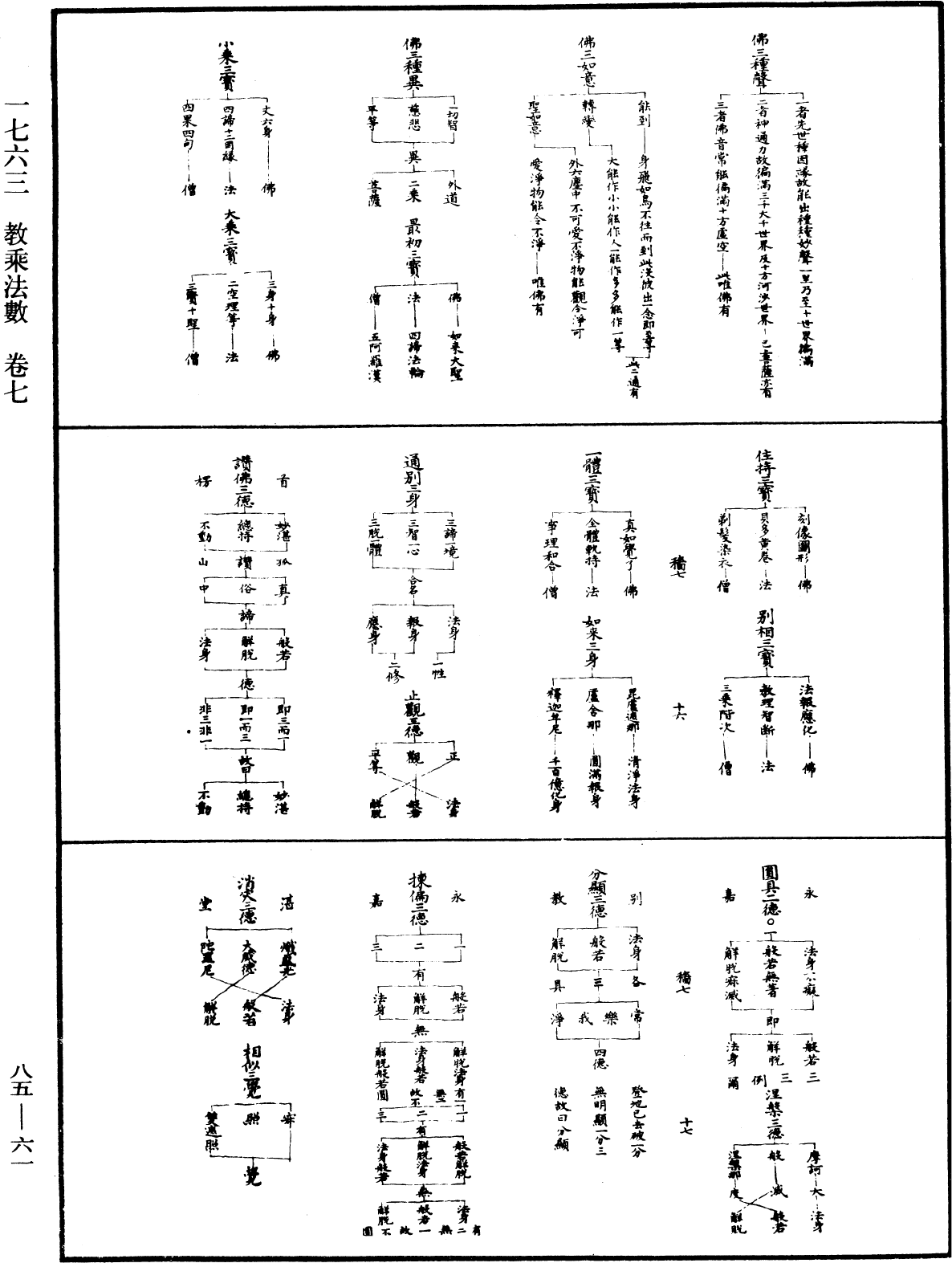 教乘法數《中華大藏經》_第85冊_第0061頁