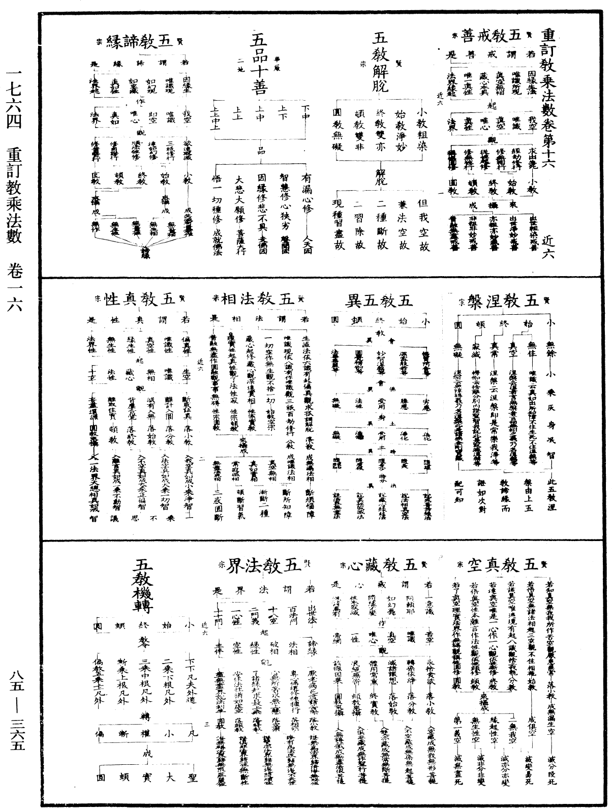 重訂教乘法數《中華大藏經》_第85冊_第0365頁