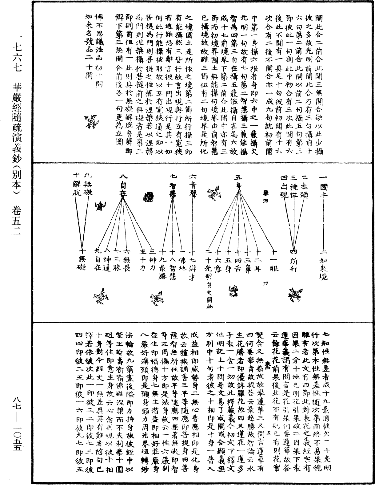 華嚴經隨疏演義鈔(別本)《中華大藏經》_第87冊_第1055頁