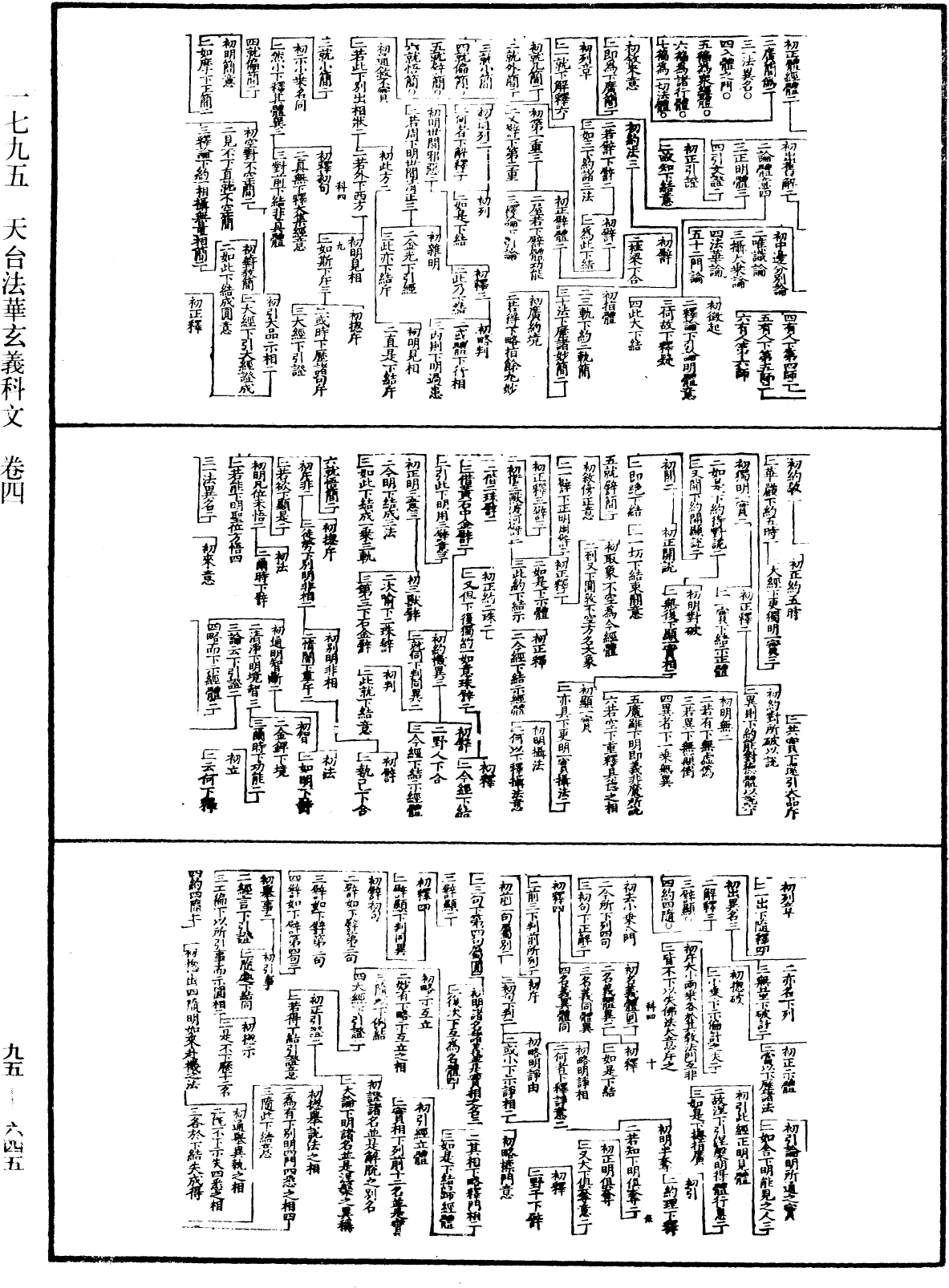 天台法華玄義科文《中華大藏經》_第95冊_第645頁