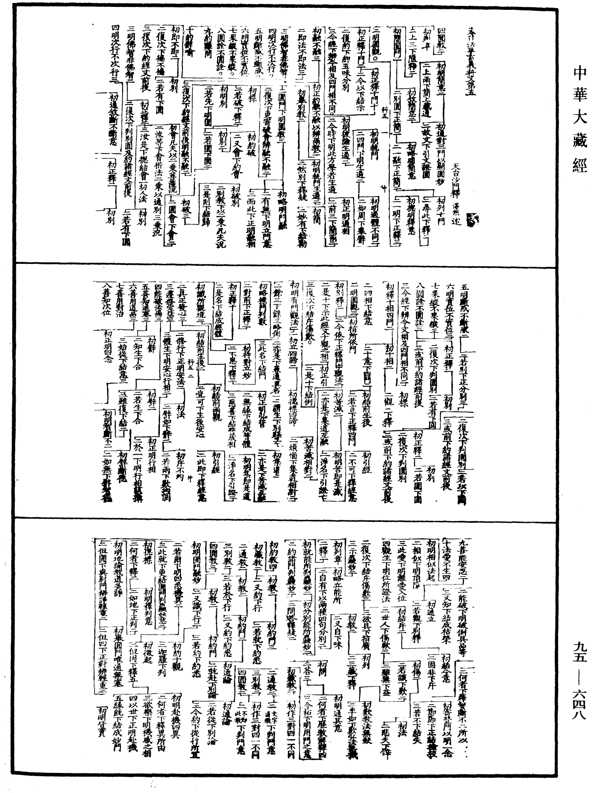 天台法華玄義科文《中華大藏經》_第95冊_第648頁