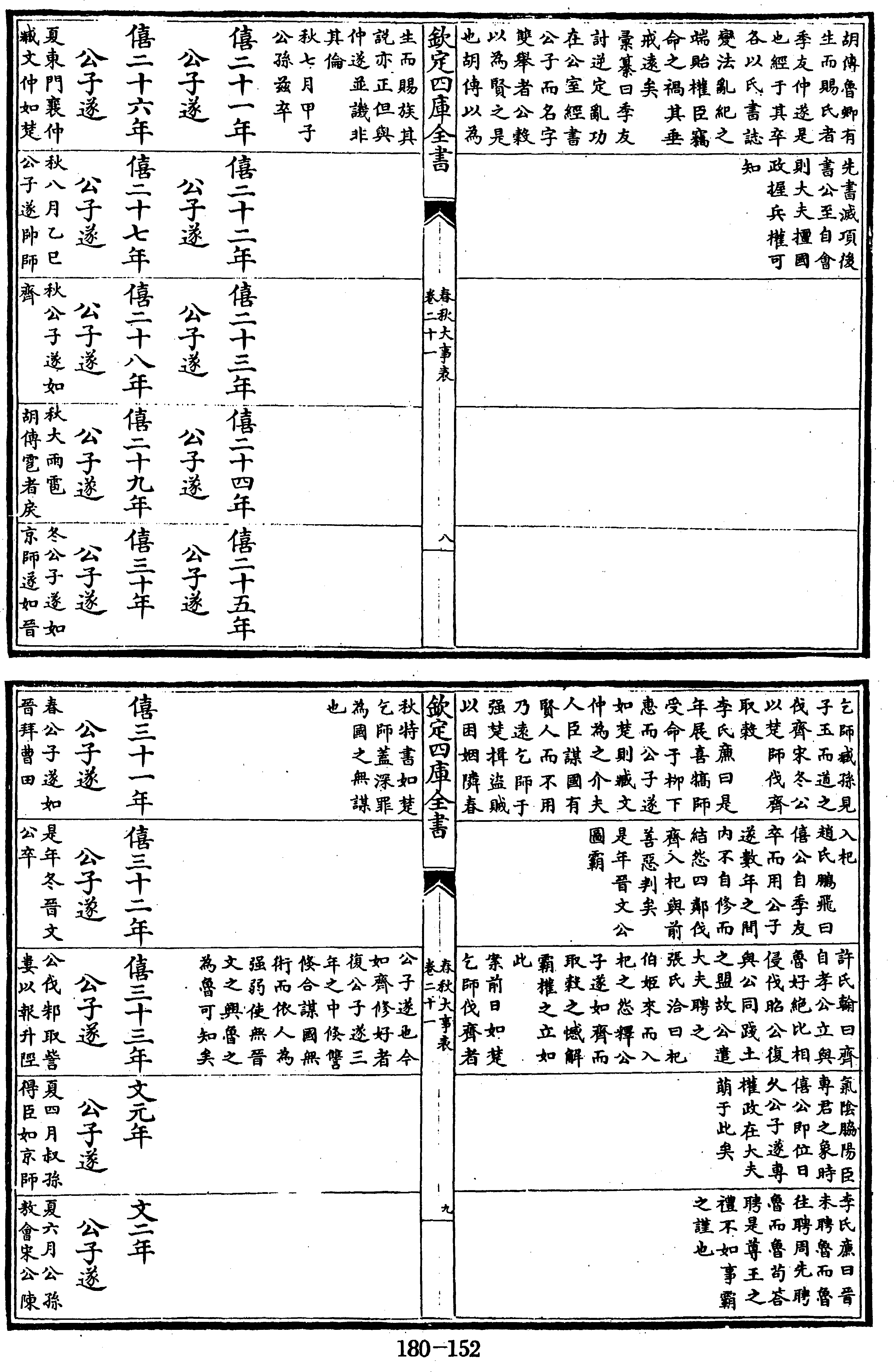 152页