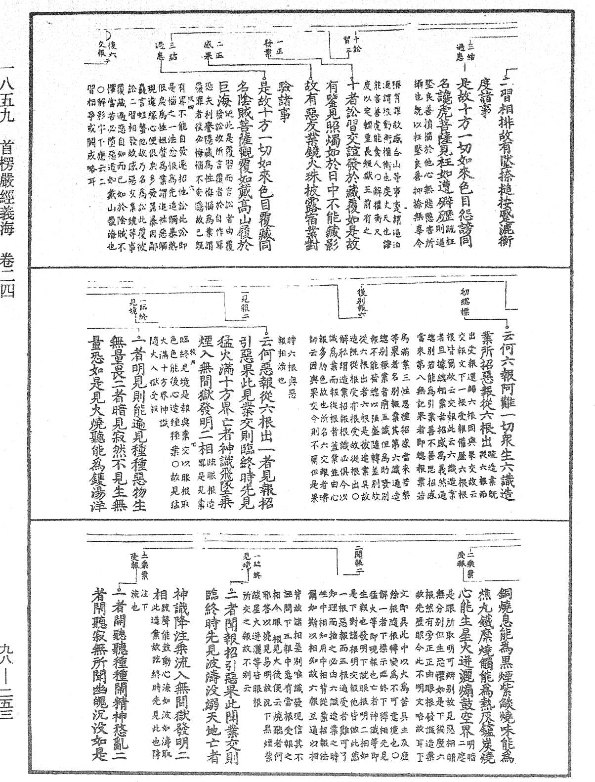 首楞嚴經義海《中華大藏經》_第98冊_第253頁