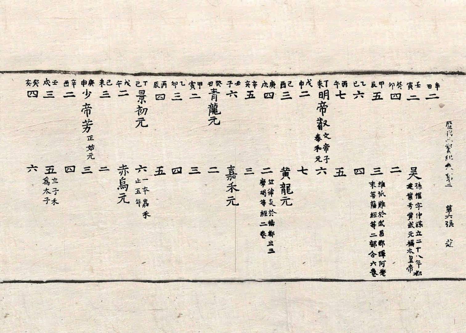 历代三宝记 第3卷 第6张