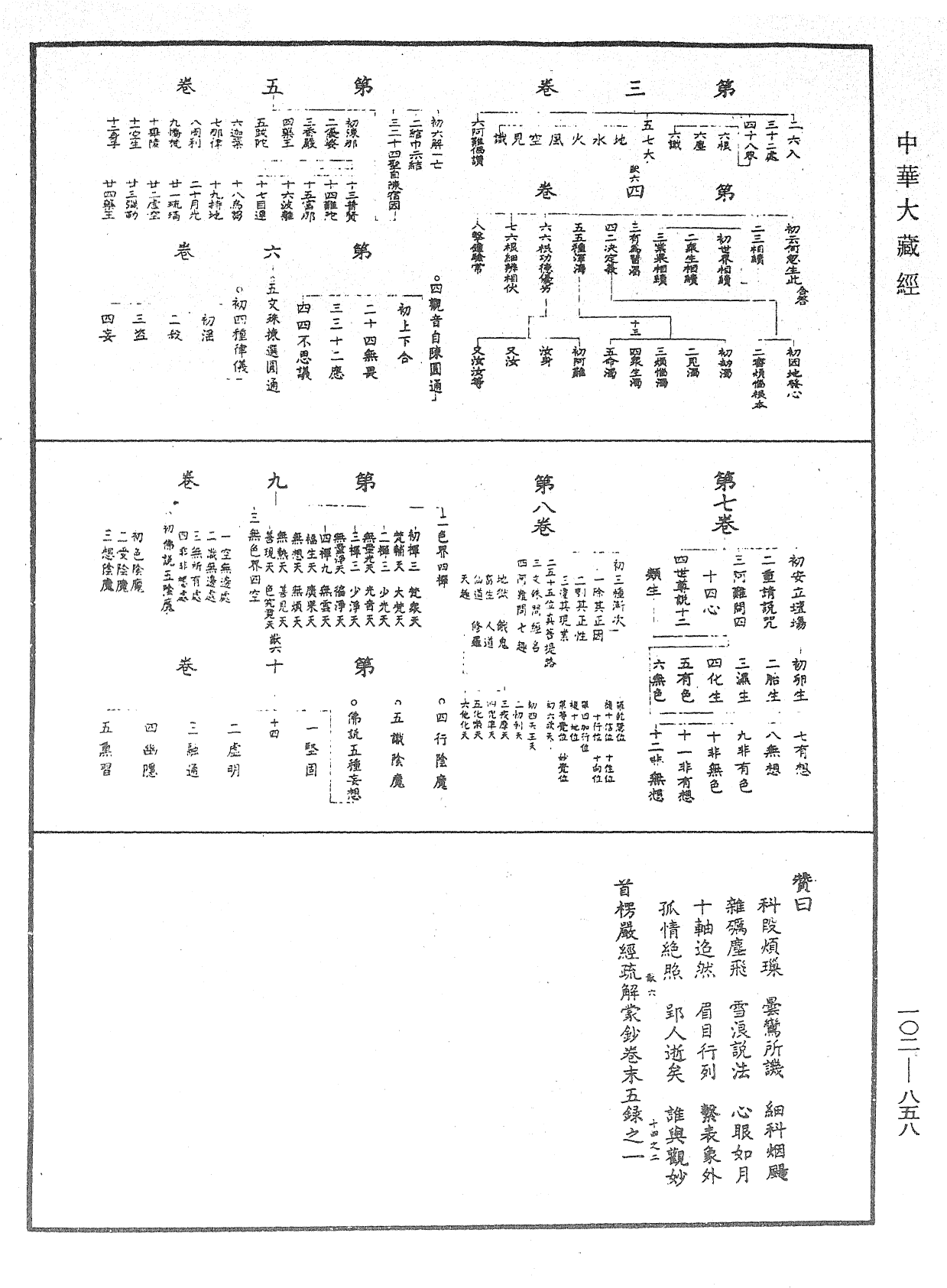 大佛頂首楞嚴經疏解蒙鈔《中華大藏經》_第102冊_第858頁