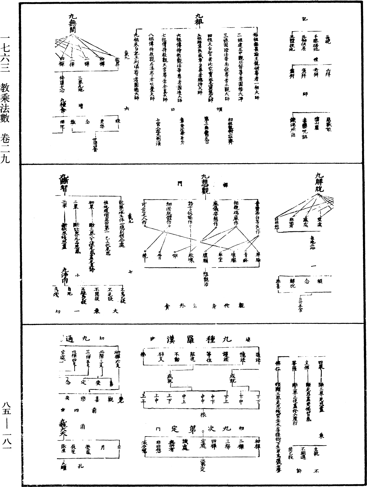 教乘法數《中華大藏經》_第85冊_第0181頁