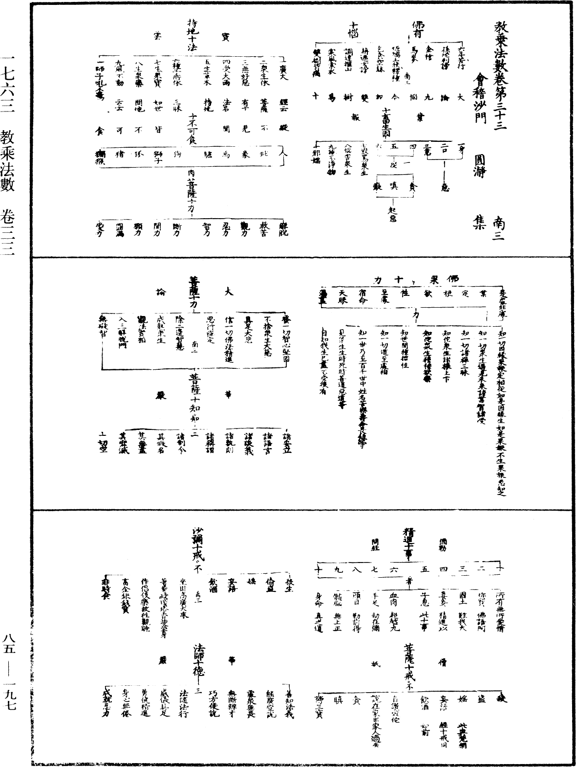 教乘法數《中華大藏經》_第85冊_第0197頁