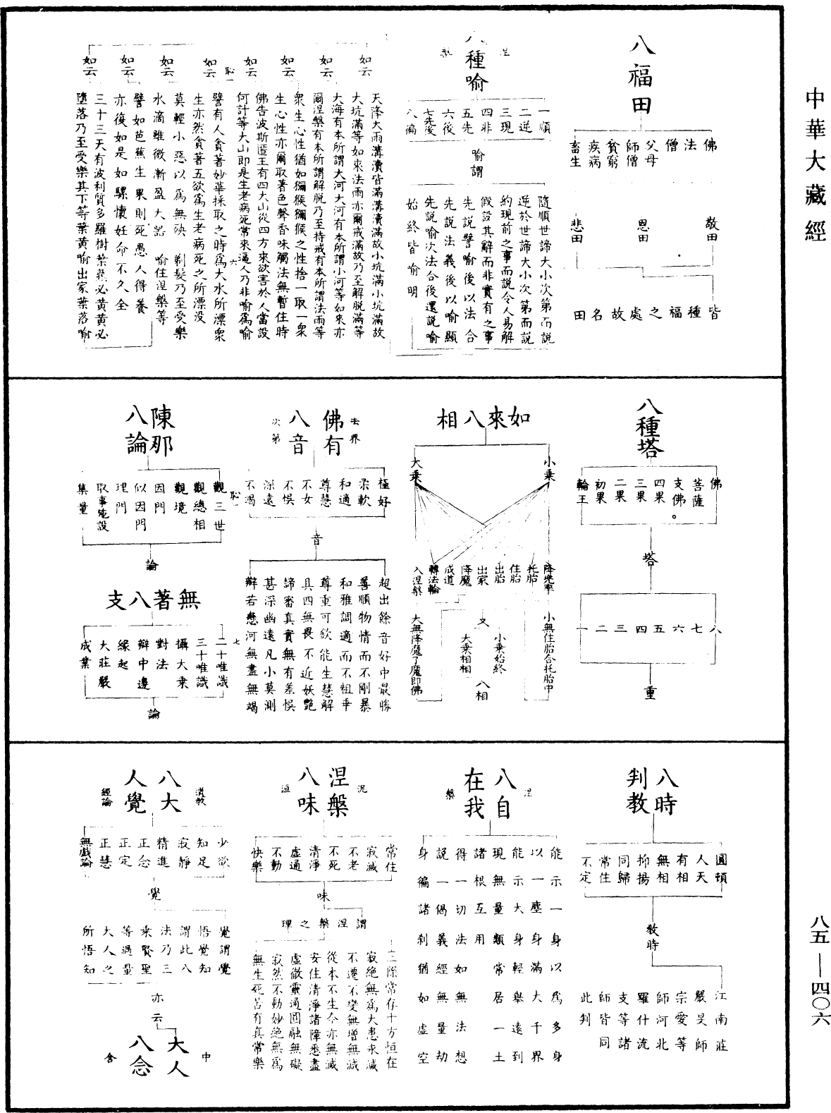 重訂教乘法數《中華大藏經》_第85冊_第0406頁