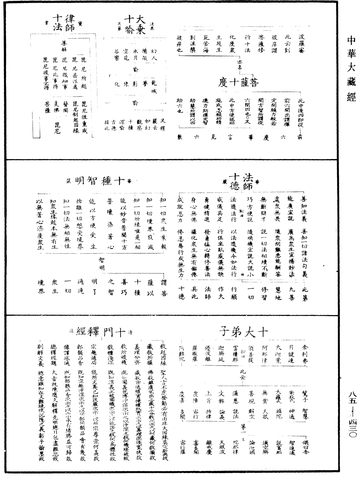 重訂教乘法數《中華大藏經》_第85冊_第0430頁