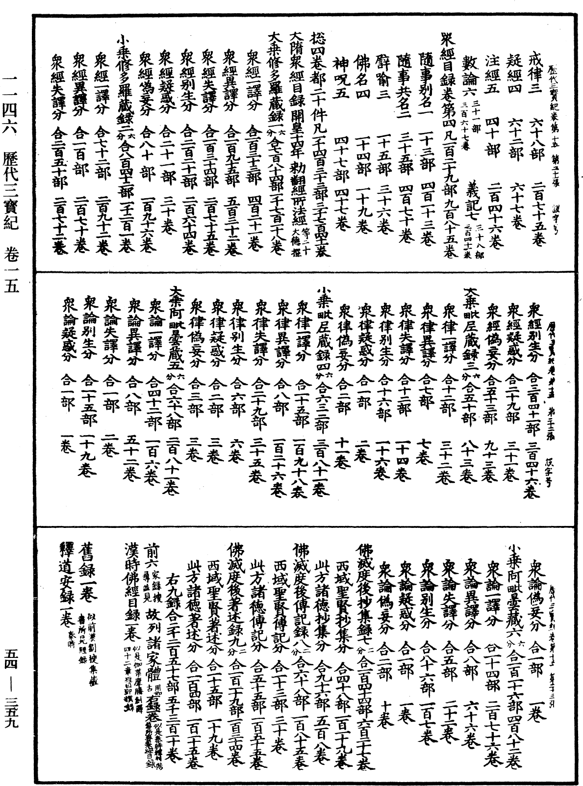 歷代三寶紀《中華大藏經》_第54冊_第359頁