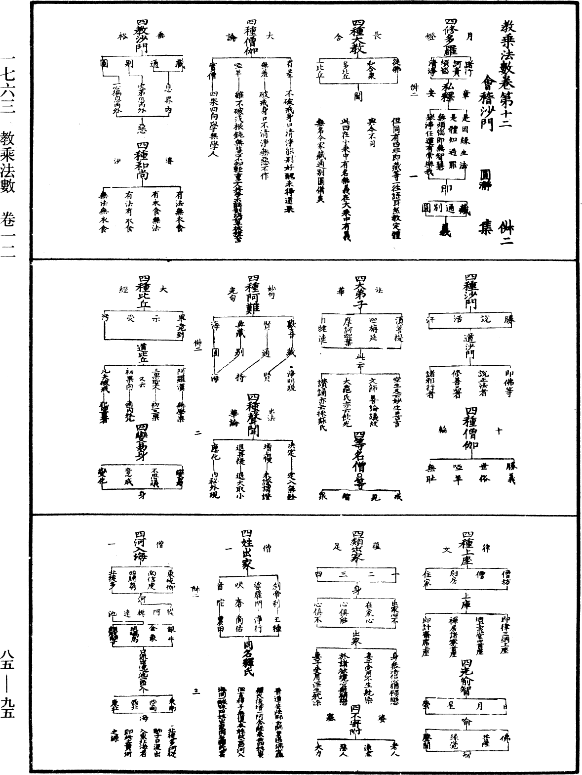 教乘法數《中華大藏經》_第85冊_第0095頁