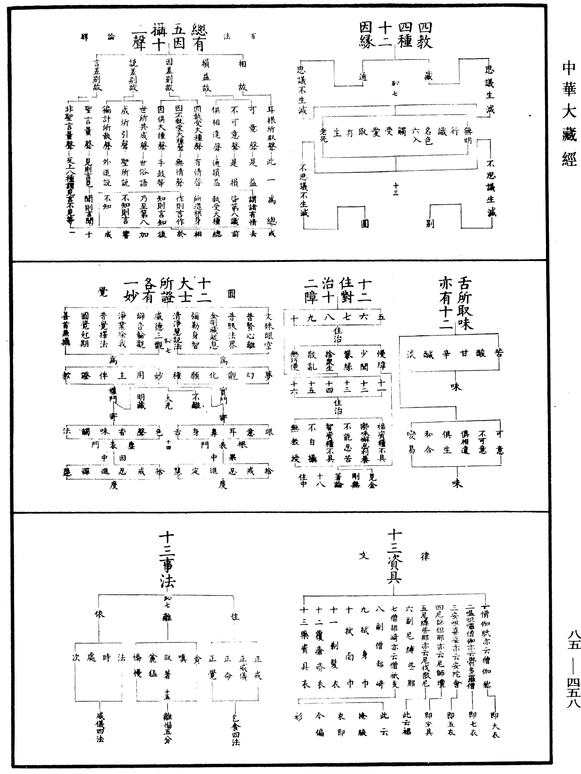 重訂教乘法數《中華大藏經》_第85冊_第0458頁