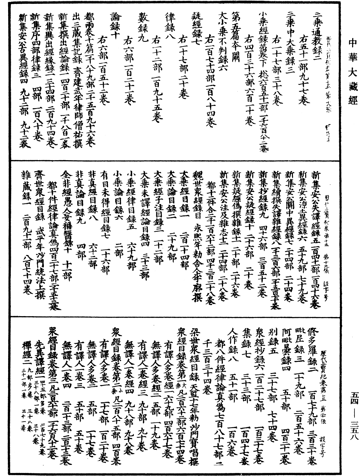 歷代三寶紀《中華大藏經》_第54冊_第358頁