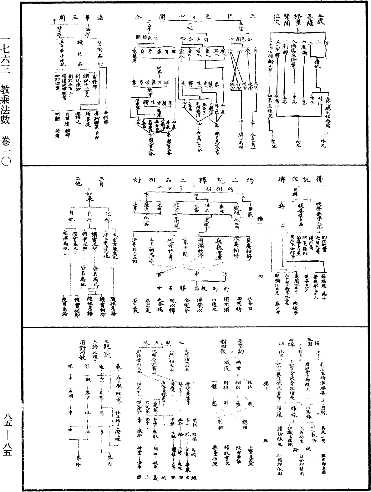 教乘法數《中華大藏經》_第85冊_第0085頁