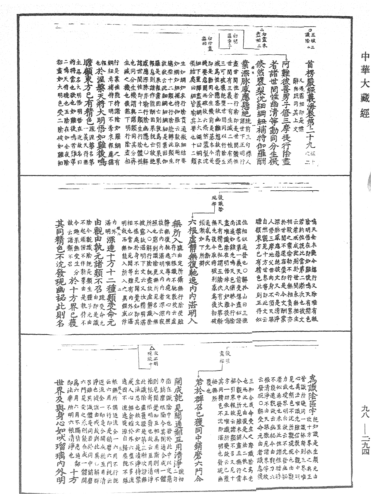 首楞严经义海《中华大藏经》_第98册_第294页