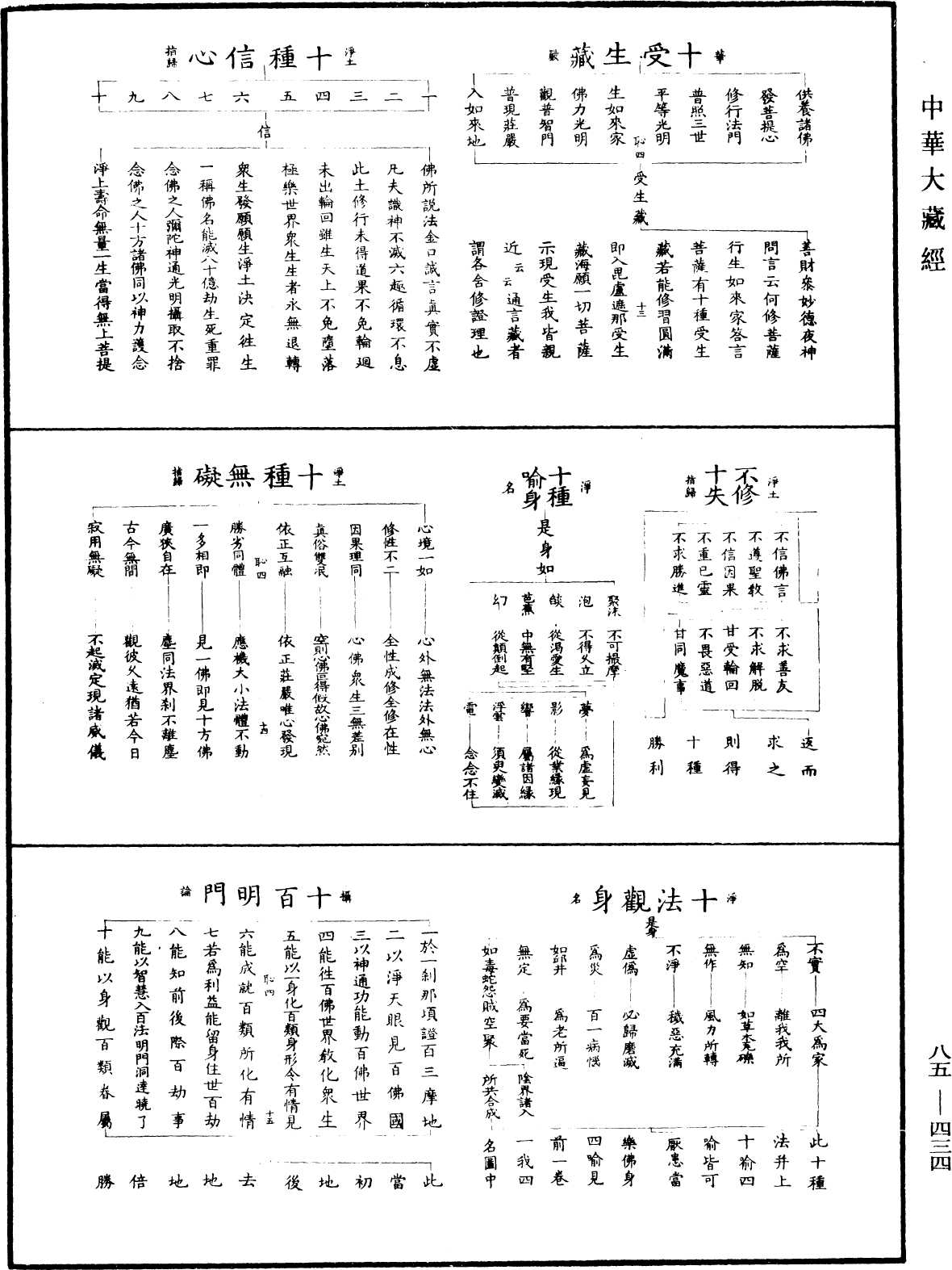 重訂教乘法數《中華大藏經》_第85冊_第0434頁