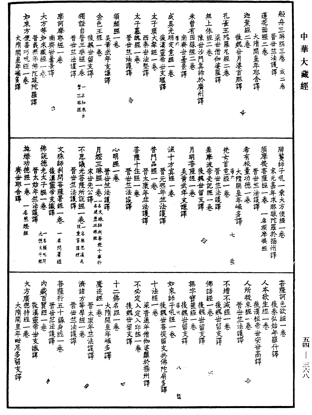 眾經目錄《中華大藏經》_第54冊_第368頁