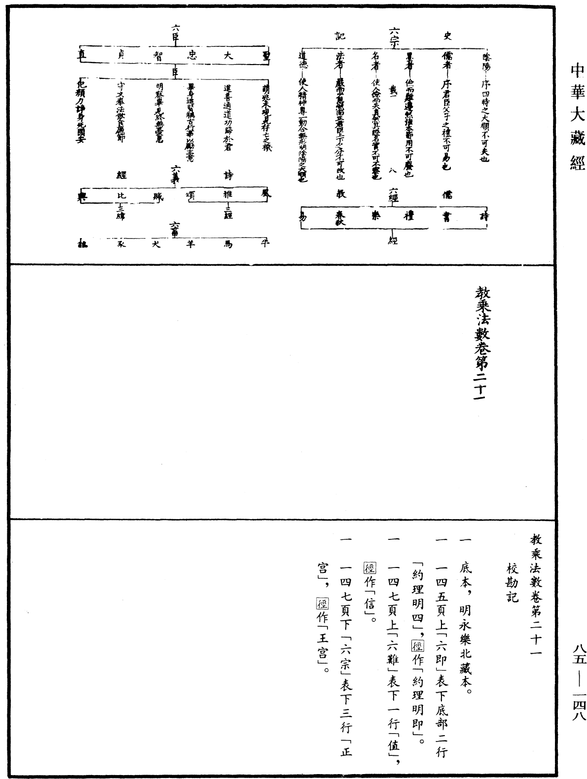 教乘法數《中華大藏經》_第85冊_第0148頁