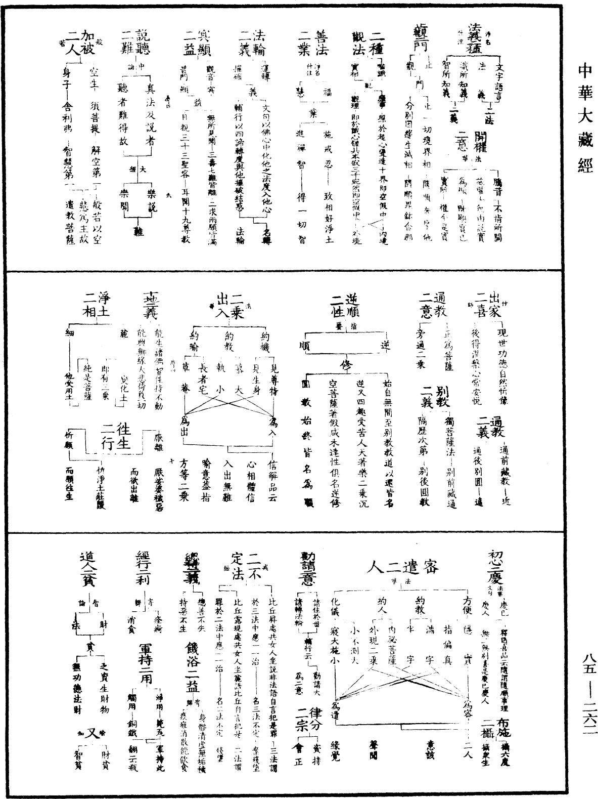 重訂教乘法數《中華大藏經》_第85冊_第0262頁