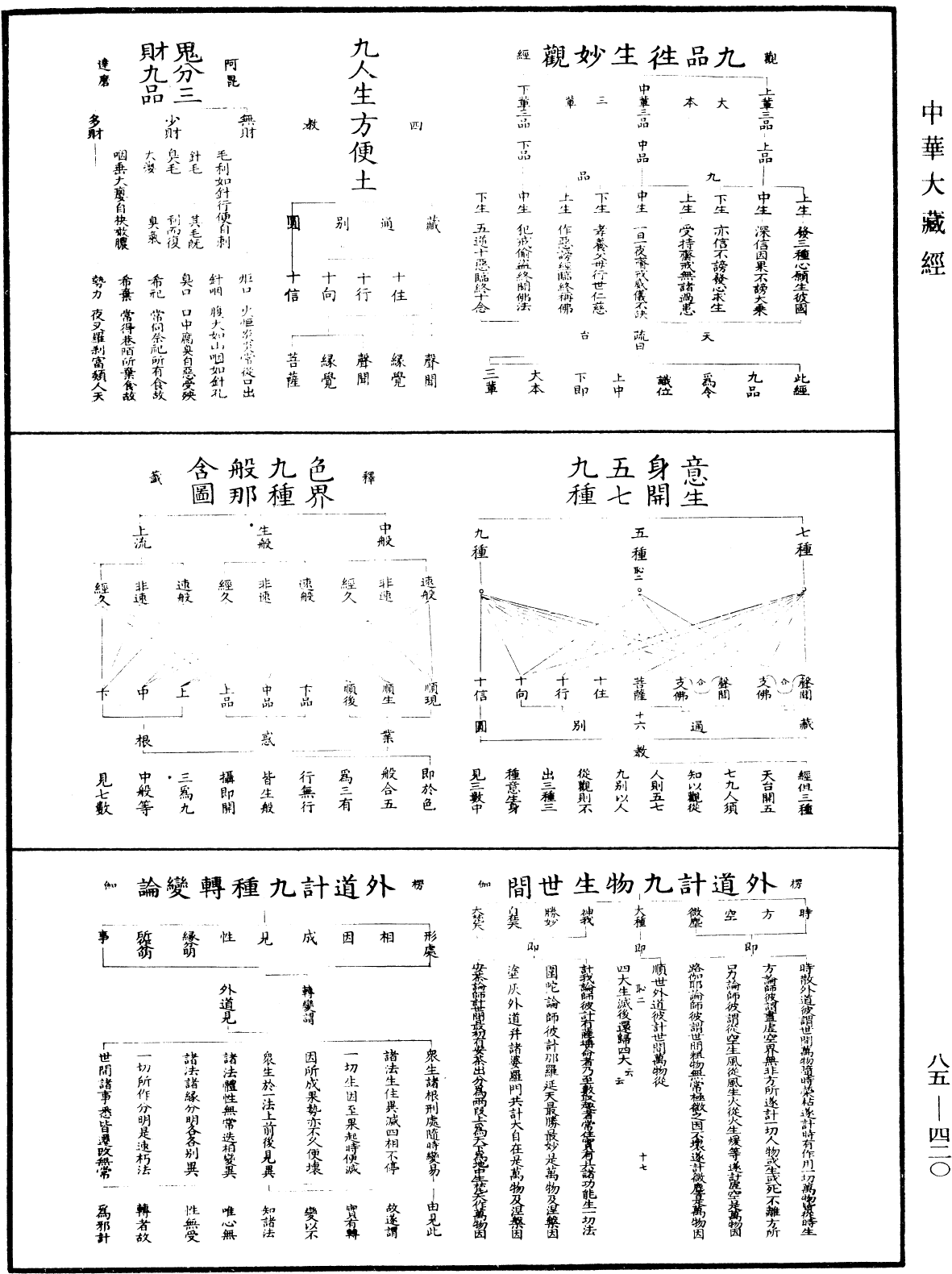 重訂教乘法數《中華大藏經》_第85冊_第0420頁