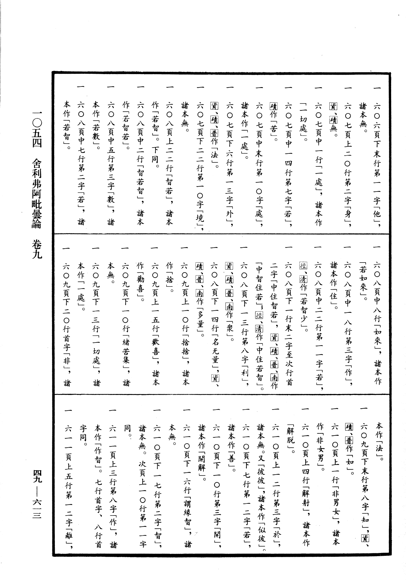 舍利弗阿毗曇論《中華大藏經》_第49冊_第0613頁