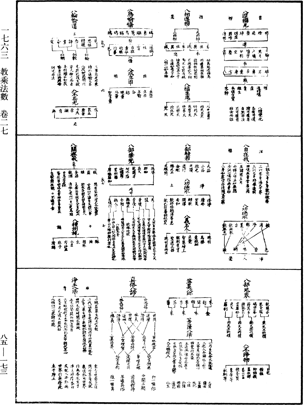 教乘法數《中華大藏經》_第85冊_第0173頁