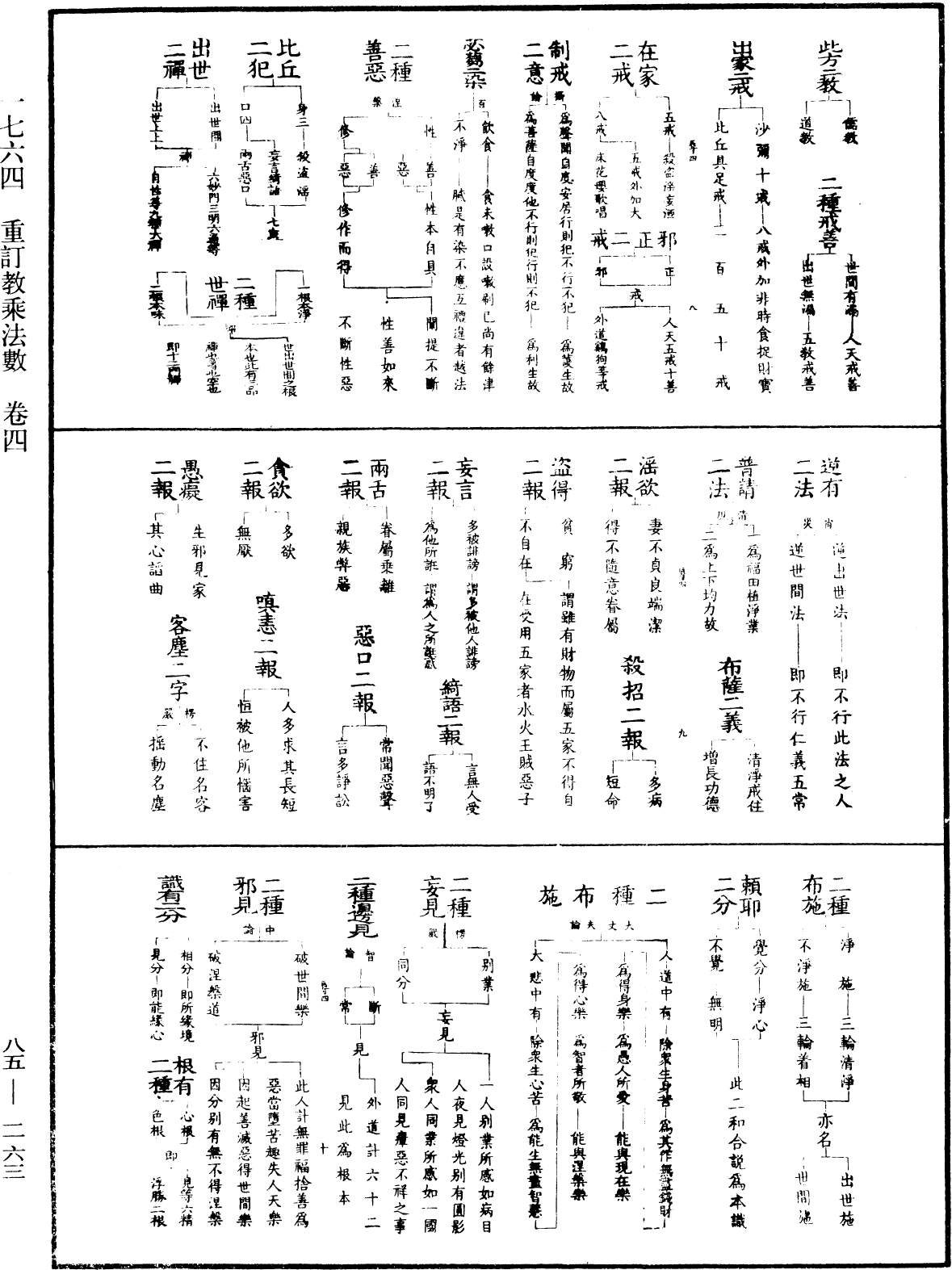 重訂教乘法數《中華大藏經》_第85冊_第0263頁