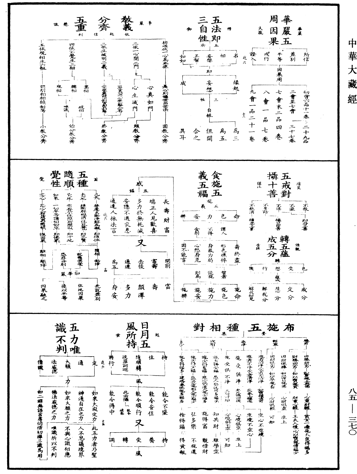 重訂教乘法數《中華大藏經》_第85冊_第0370頁