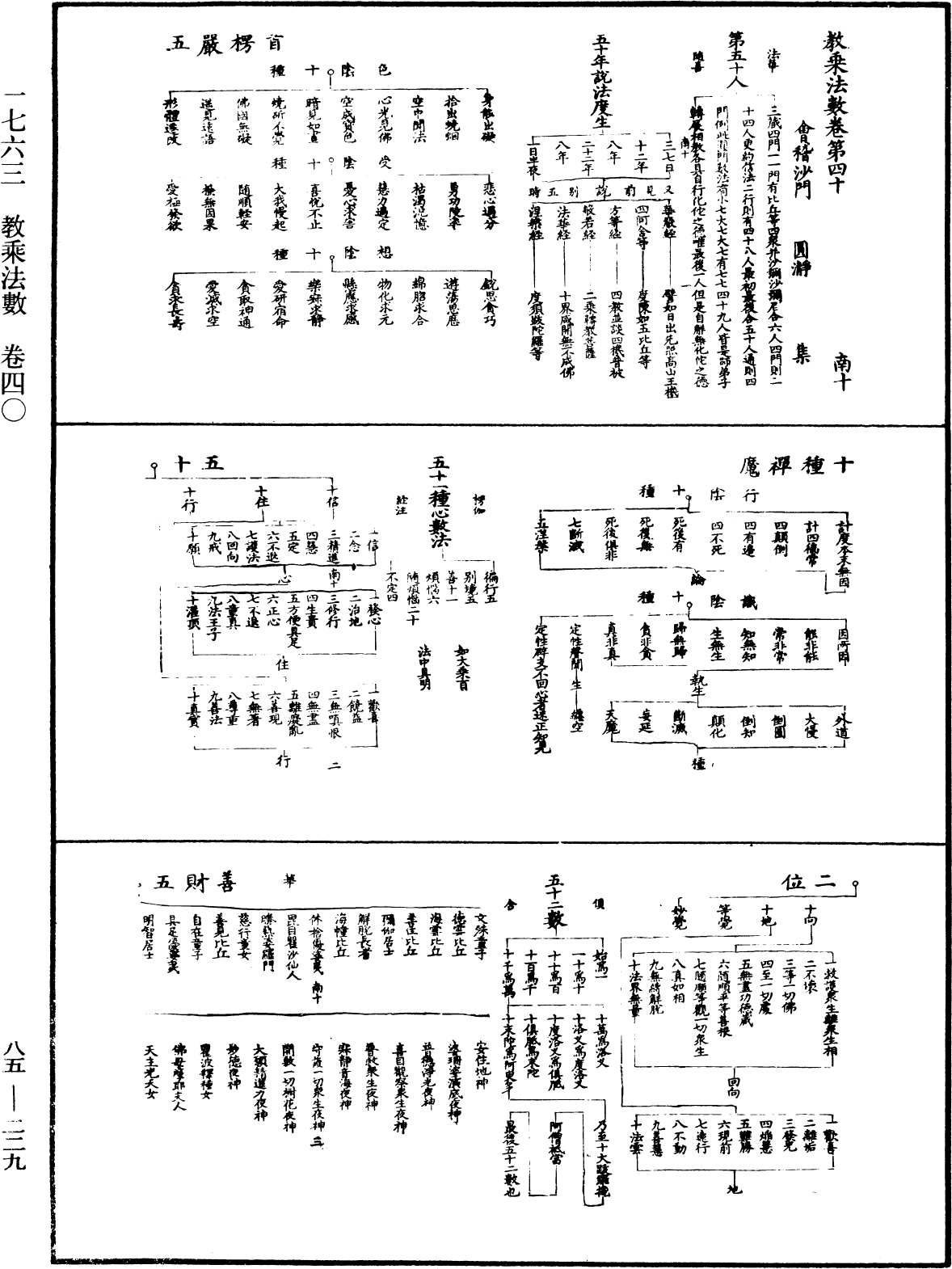 教乘法數《中華大藏經》_第85冊_第0229頁