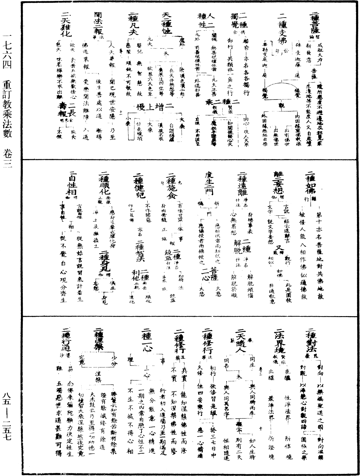 重訂教乘法數《中華大藏經》_第85冊_第0257頁