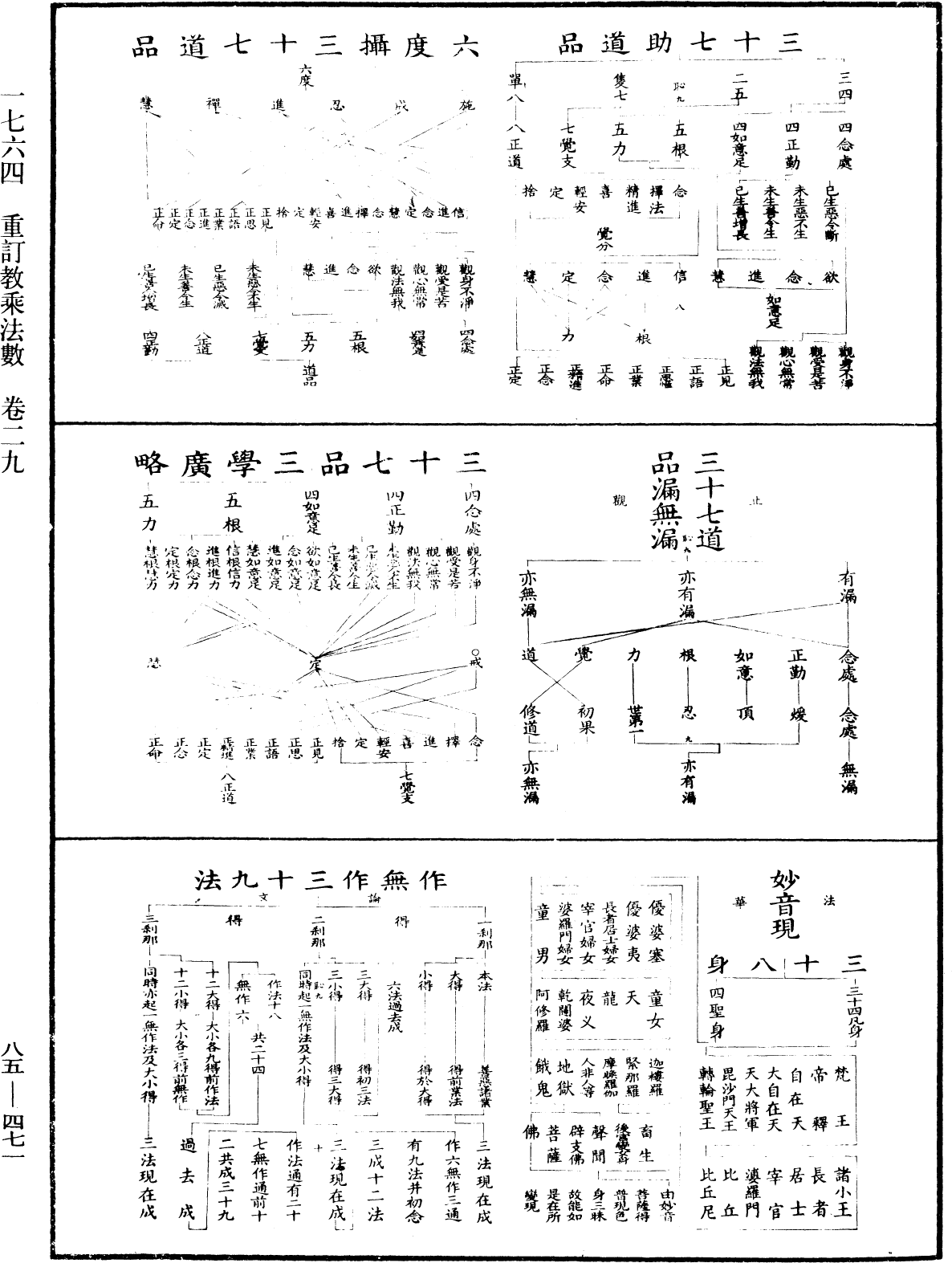 重訂教乘法數《中華大藏經》_第85冊_第0471頁