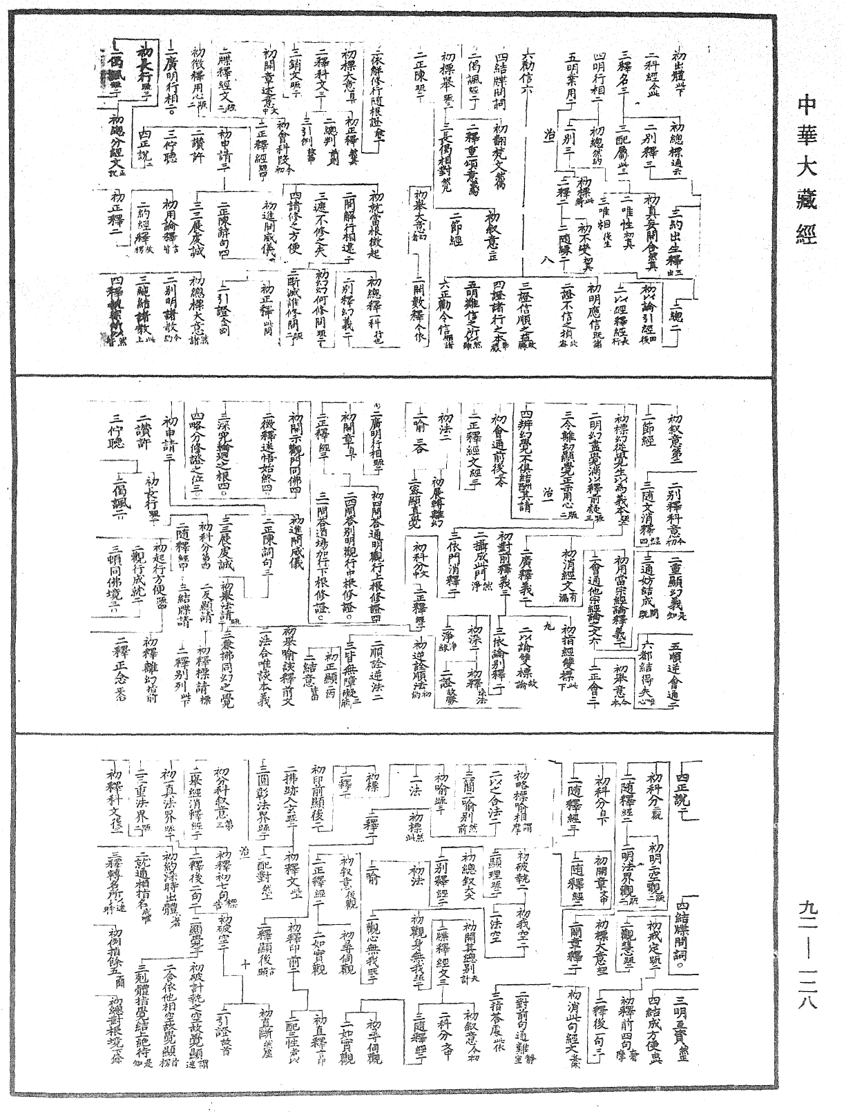 大方廣圓覺經略疏科《中華大藏經》_第92冊_第128頁