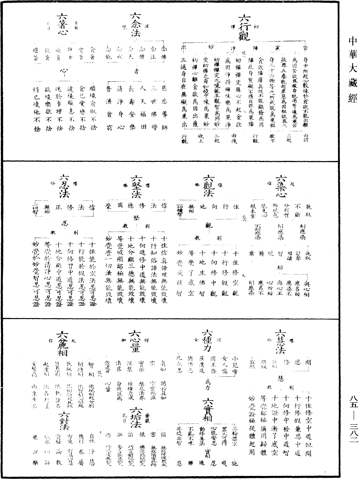 重訂教乘法數《中華大藏經》_第85冊_第0382頁