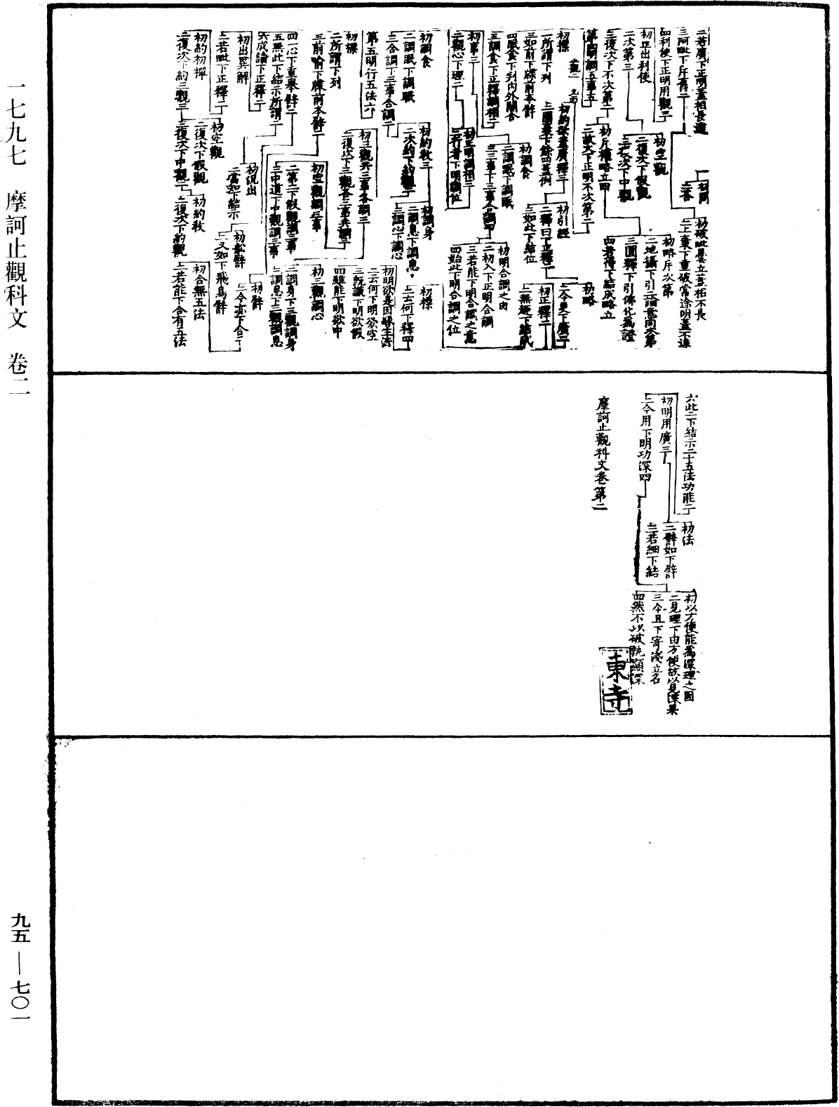 摩訶止觀科文《中華大藏經》_第95冊_第701頁